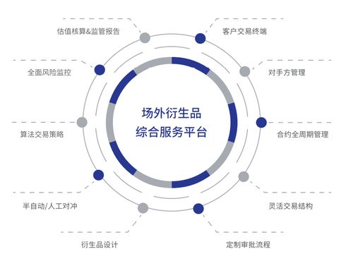 場(chǎng)外業(yè)務(wù) 券商能力發(fā)展的主戰(zhàn)場(chǎng)與技術(shù)服務(wù)新機(jī)遇