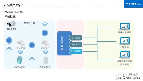 入圍康養(yǎng)產(chǎn)業(yè)原點(diǎn)獎(jiǎng) 昂科信息防走失與臥床護(hù)理場景解決方案閃耀上海網(wǎng)絡(luò)技術(shù)服務(wù)舞臺