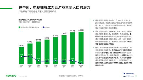 趨勢與洞察 2021年中國云游戲市場報(bào)告展望